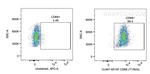 CD68 Antibody in Flow Cytometry (Flow)