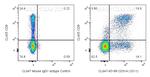 CD314/NKG2D Antibody in Flow Cytometry (Flow)