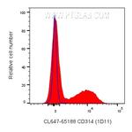 CD314/NKG2D Antibody in Flow Cytometry (Flow)