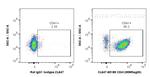 CD41 Antibody in Flow Cytometry (Flow)