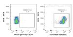 CD45 Antibody in Flow Cytometry (Flow)