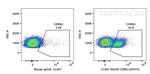 CD85j/LILRB1 Antibody in Flow Cytometry (Flow)