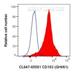 CD163 Antibody in Flow Cytometry (Flow)