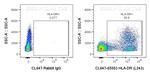 HLA-DR Antibody in Flow Cytometry (Flow)