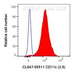CD11c Antibody in Flow Cytometry (Flow)