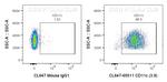 CD11c Antibody in Flow Cytometry (Flow)