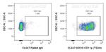 CD11a Antibody in Flow Cytometry (Flow)