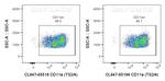CD11a Antibody in Flow Cytometry (Flow)