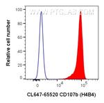 CD107b/LAMP2 Antibody in Flow Cytometry (Flow)