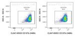 CD107b/LAMP2 Antibody in Flow Cytometry (Flow)