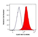 MSH6 Antibody in Flow Cytometry (Flow)