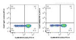 TNF Alpha Antibody in Flow Cytometry (Flow)