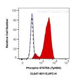 Phospho-STAT5A (Tyr694) Antibody in Flow Cytometry (Flow)