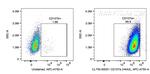 CD107a/LAMP1 Antibody in Flow Cytometry (Flow)