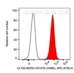 CD107b/LAMP2 Antibody in Flow Cytometry (Flow)