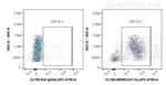 CD11b Antibody in Flow Cytometry (Flow)