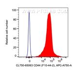 CD44 Antibody in Flow Cytometry (Flow)