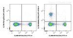 CD8a Antibody in Flow Cytometry (Flow)