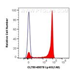 Ly-6G Antibody in Flow Cytometry (Flow)