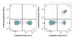 CD4 Antibody in Flow Cytometry (Flow)