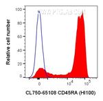 CD45RA Antibody in Flow Cytometry (Flow)