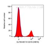 CD19 Antibody in Flow Cytometry (Flow)