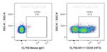 CD38 Antibody in Flow Cytometry (Flow)