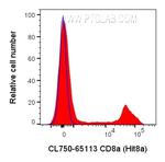 CD8a Antibody in Flow Cytometry (Flow)