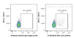 CD11c Antibody in Flow Cytometry (Flow)