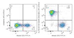 CD45R (B220) Antibody in Flow Cytometry (Flow)