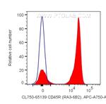 CD45R (B220) Antibody in Flow Cytometry (Flow)