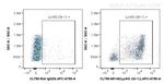 Ly-6G/Ly-6C (Gr-1) Antibody in Flow Cytometry (Flow)