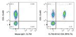 CD4 Antibody in Flow Cytometry (Flow)