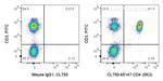 CD4 Antibody in Flow Cytometry (Flow)
