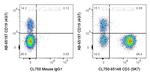 CD3 Antibody in Flow Cytometry (Flow)