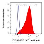 CD1a Antibody in Flow Cytometry (Flow)