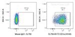 CD1a Antibody in Flow Cytometry (Flow)