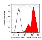 CD11a Antibody in Flow Cytometry (Flow)