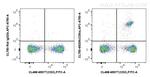CD8a Antibody in Flow Cytometry (Flow)