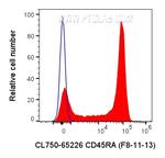 CD45RA Antibody in Flow Cytometry (Flow)
