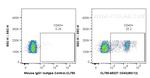 CD43 Antibody in Flow Cytometry (Flow)