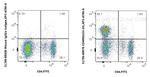CD45RA Antibody in Flow Cytometry (Flow)