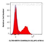 CD45RA Antibody in Flow Cytometry (Flow)