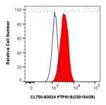 PTPN18 Antibody in Flow Cytometry (Flow)