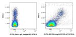 Endoglin/CD105 Antibody in Flow Cytometry (Flow)