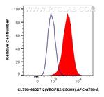 VEGFR2/CD309 Antibody in Flow Cytometry (Flow)