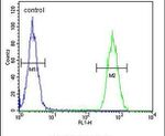 Clathrin Light Chain A Antibody in Flow Cytometry (Flow)