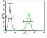 C15orf27 Antibody in Flow Cytometry (Flow)