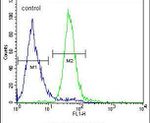 C15orf39 Antibody in Flow Cytometry (Flow)