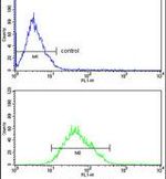 COX5A Antibody in Flow Cytometry (Flow)